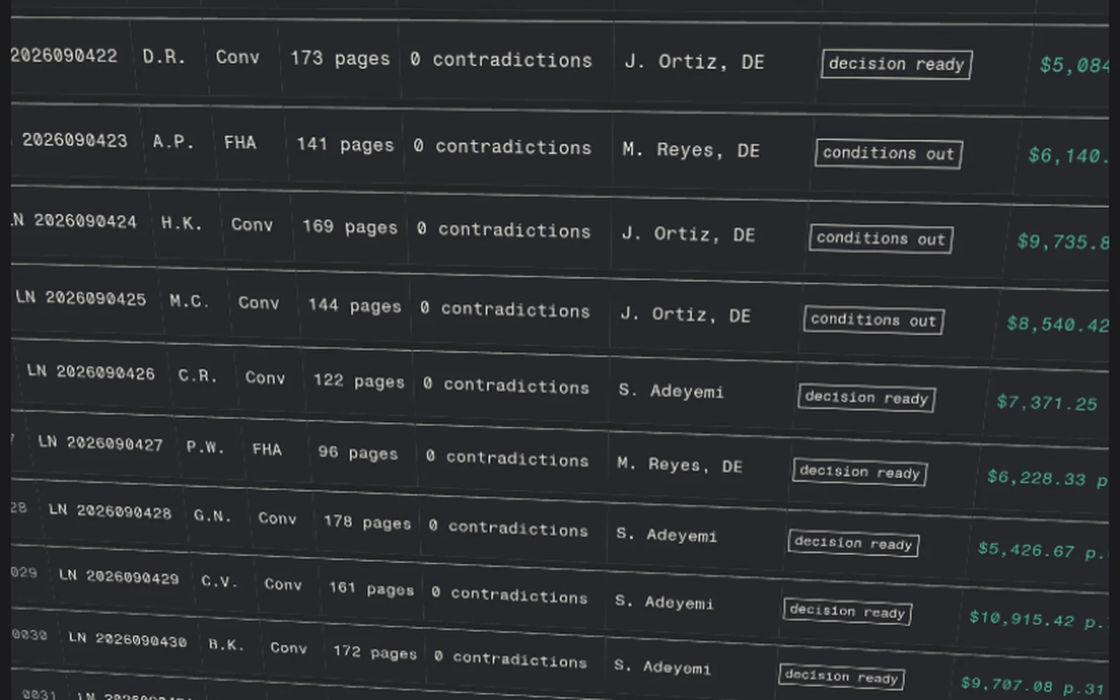 The half cleared Overnight Queue wall, square on: the loan rows of one night, the upper rows cleared with a status chip and an income figure beside its page cite.
