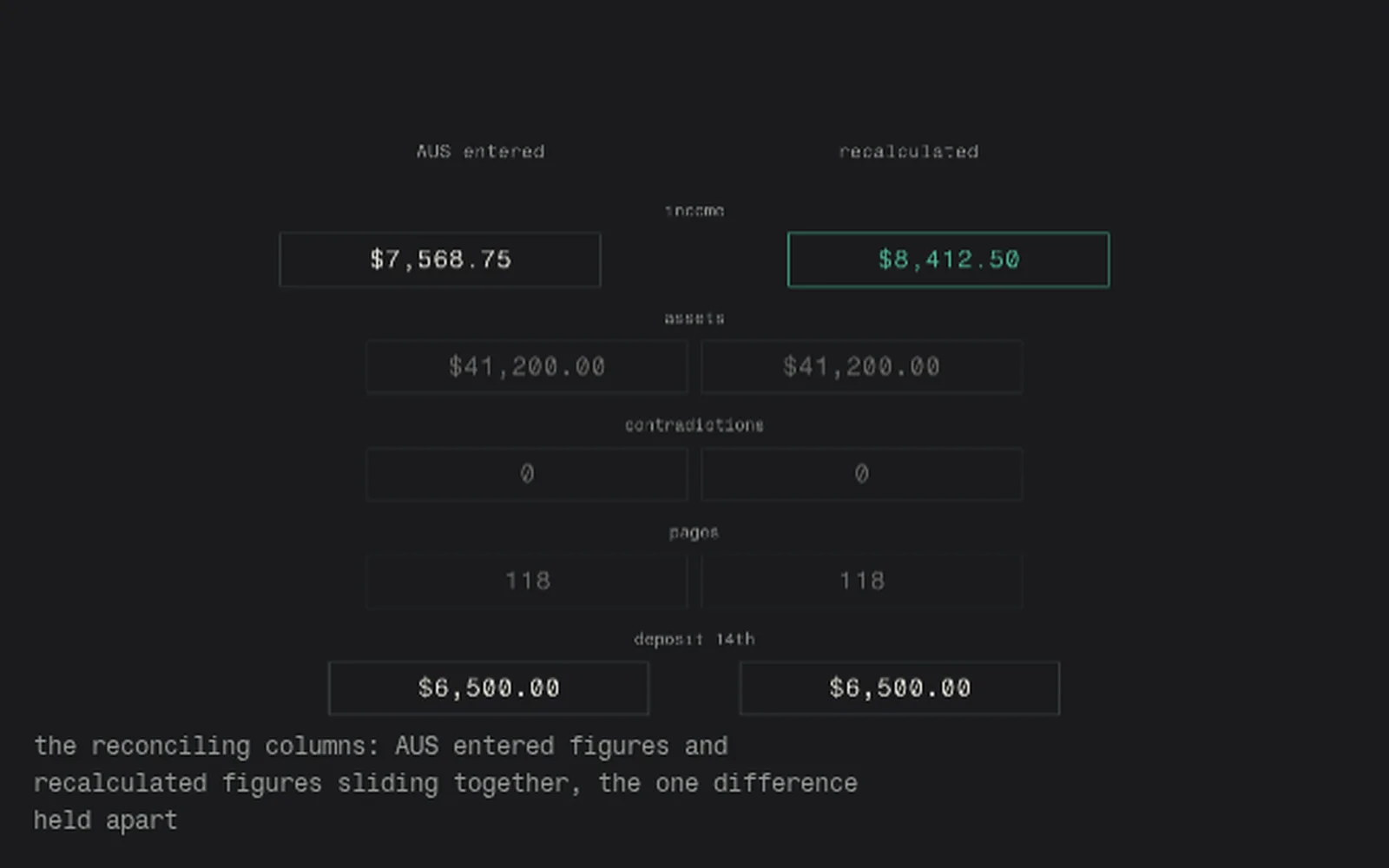 A still of the post 3 reconciling columns scene: the AUS entered figures and the recalculated figures as two columns brought together, matches greyed and the one difference held apart with the recalculated figure in verdigris.